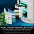 Shark NeverChange5 Air Purifier HP150 image NaN