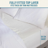 Sunbeam Sleep Perfect Anti Bacterial Double Heated Electric Blanket BLA6341 image NaN