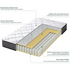 Zinus Single I coil Pocket Spring Mattress AU-MSSBO1ZC-06S image NaN