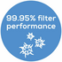 Beurer Triple Filter Air Purifier LR405 image NaN